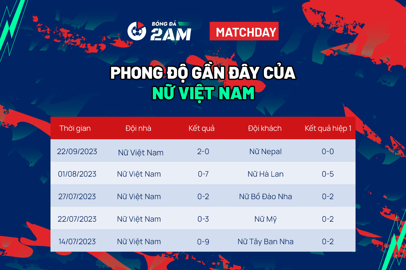 Nữ Việt Nam vs nữ Bangladesh ASIAD 2023: thắng đậm tranh vé