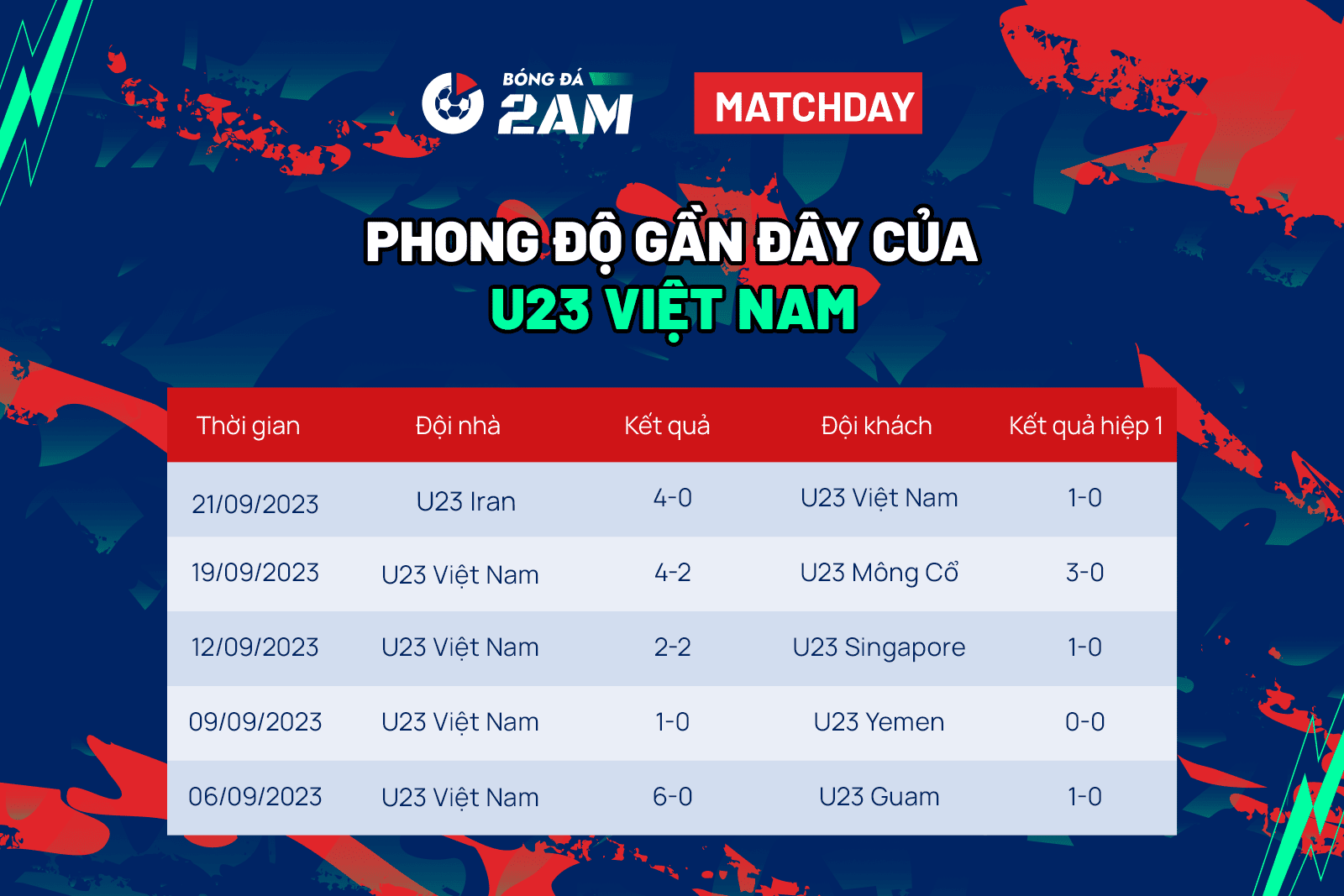 U23 Việt Nam vs U23 Ả rập Saudi ASIAD 2023