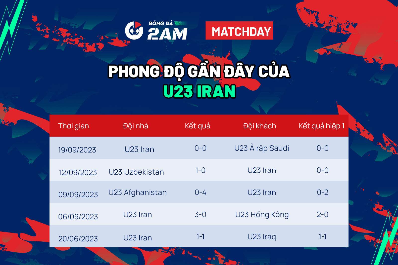 U23 Việt Nam vs U23 Iran 