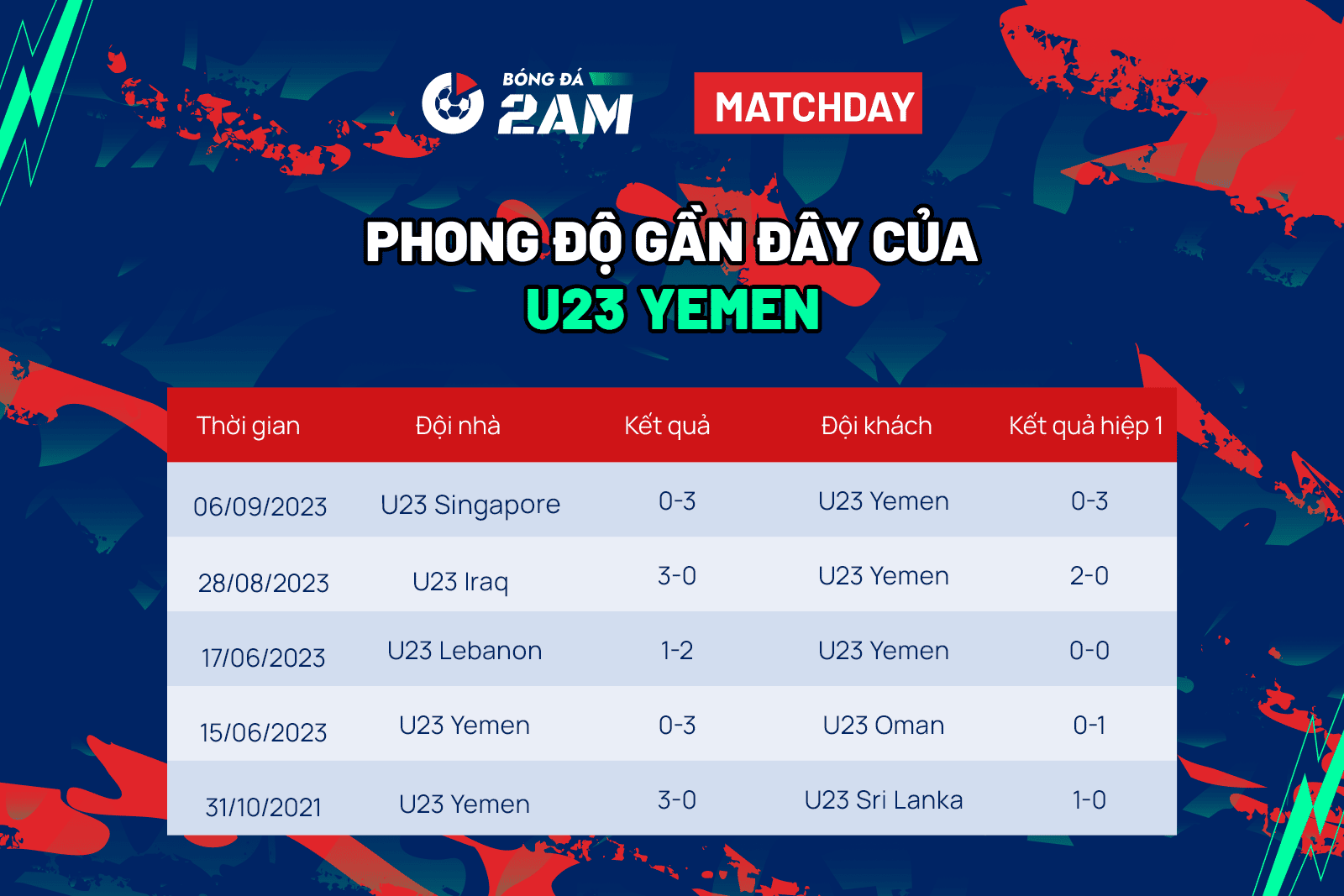 U23 Việt Nam vs U23 Yemen đối đầu