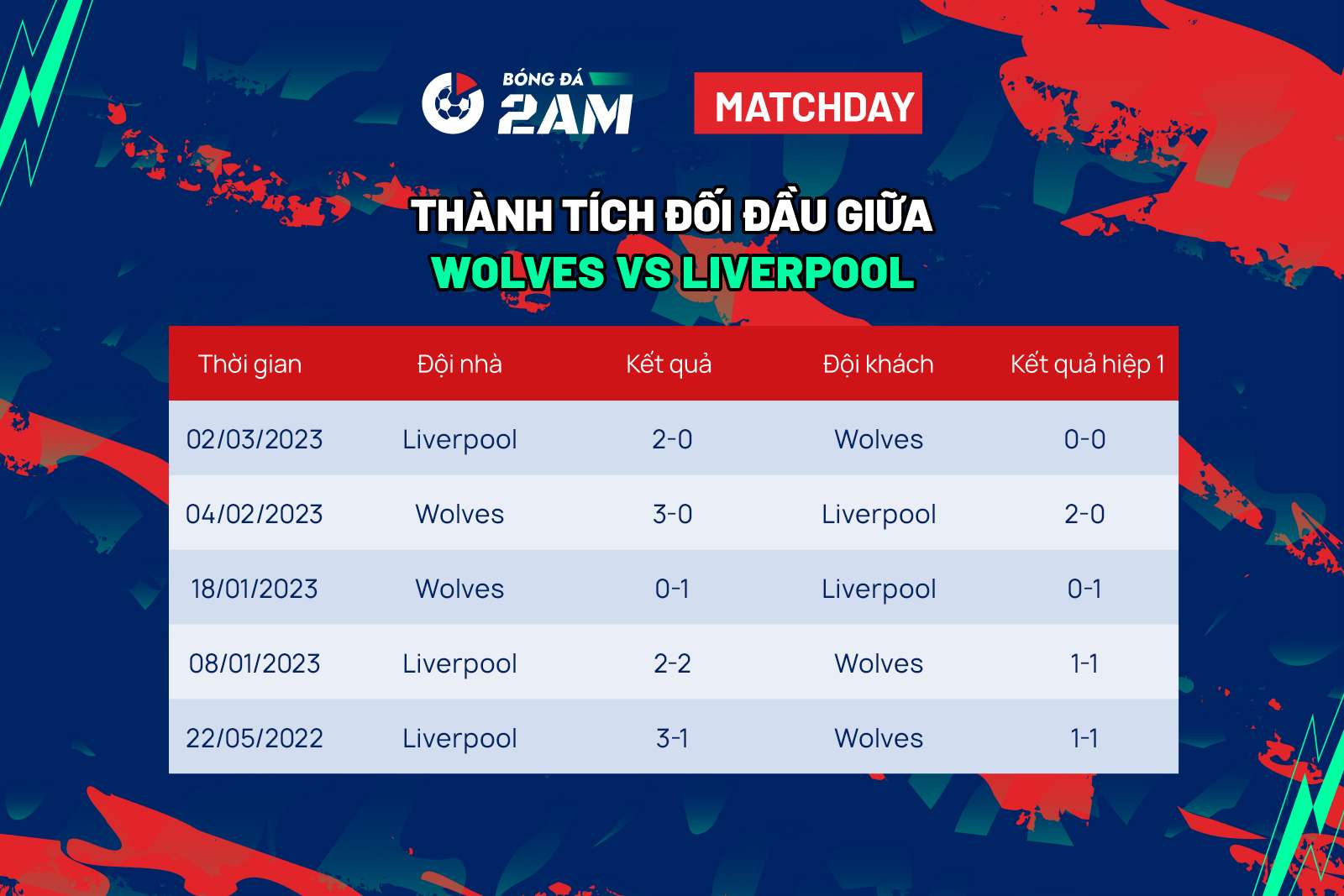 Wolves vs Liverpool chạm trán