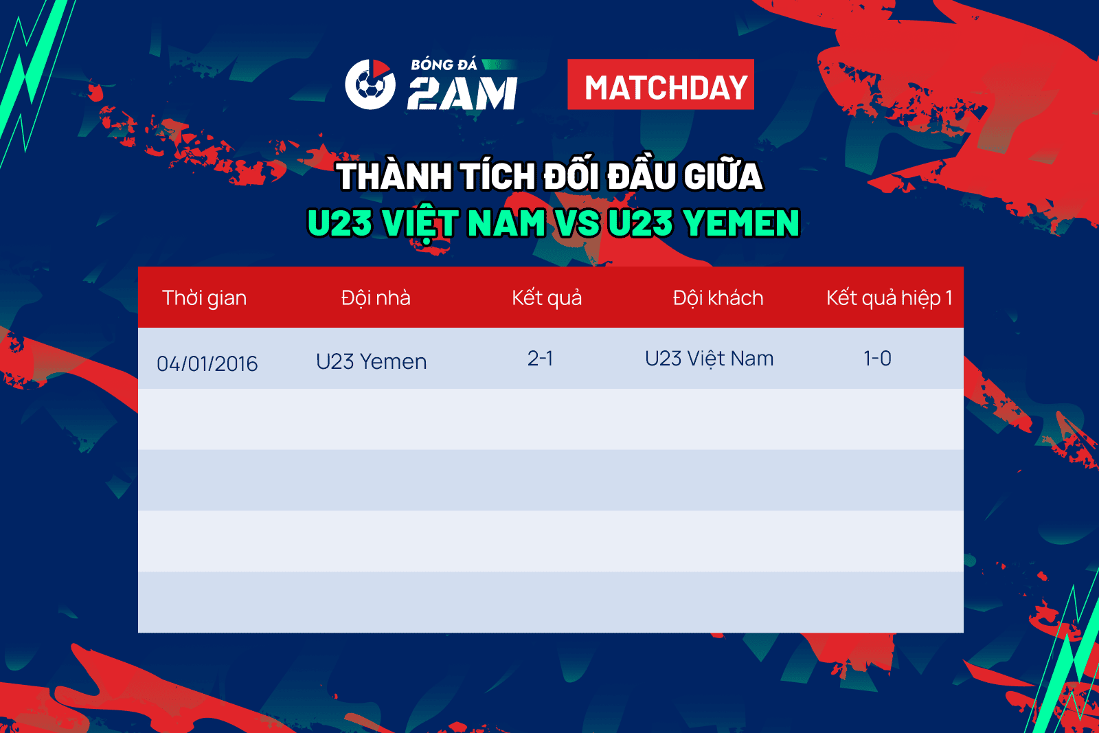 U23 Việt Nam vs U23 Yemen: chủ nhà có thêm 3 điểm