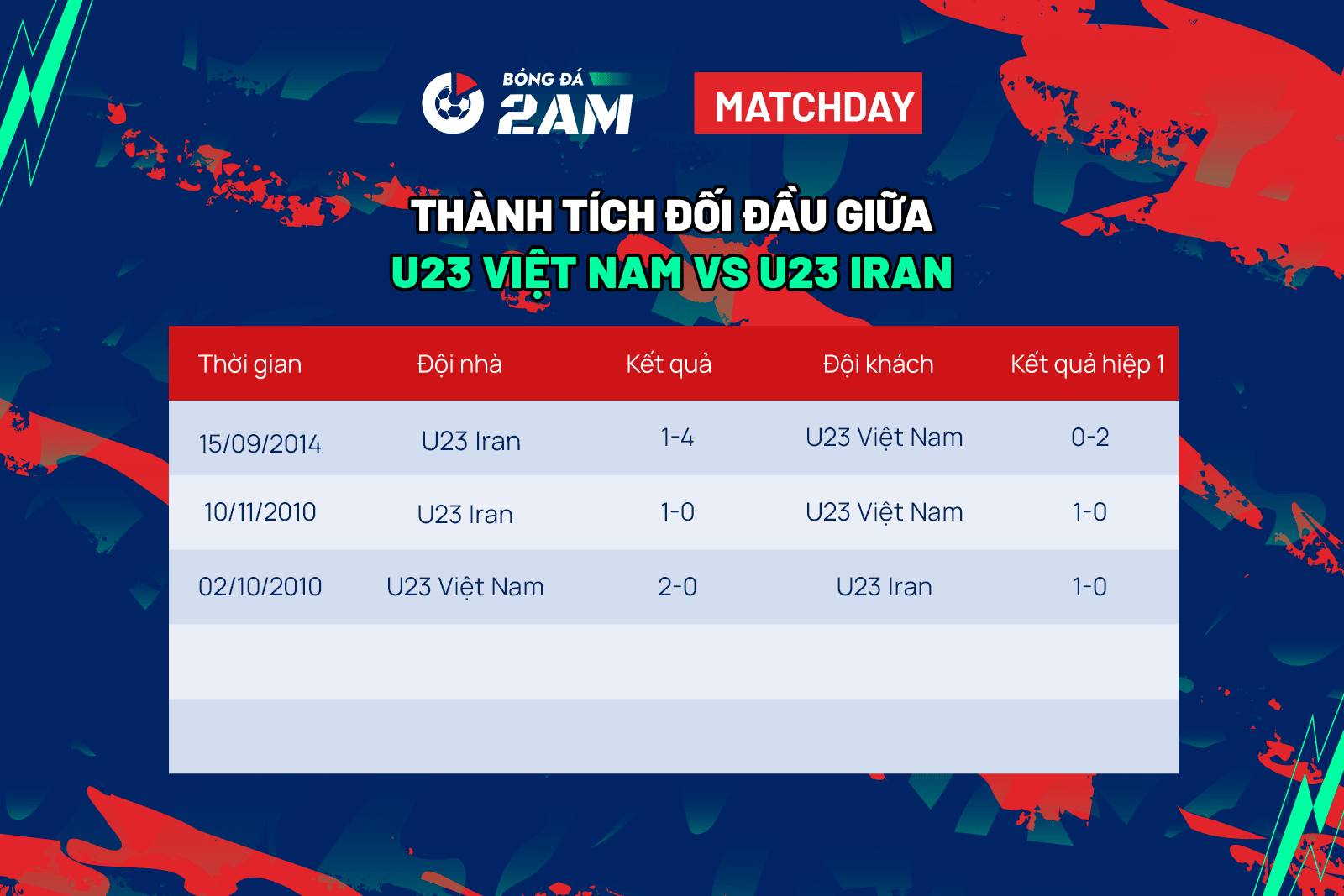 U23 Việt Nam vs U23 Iran nhận định: 3 điểm cho chúng ta