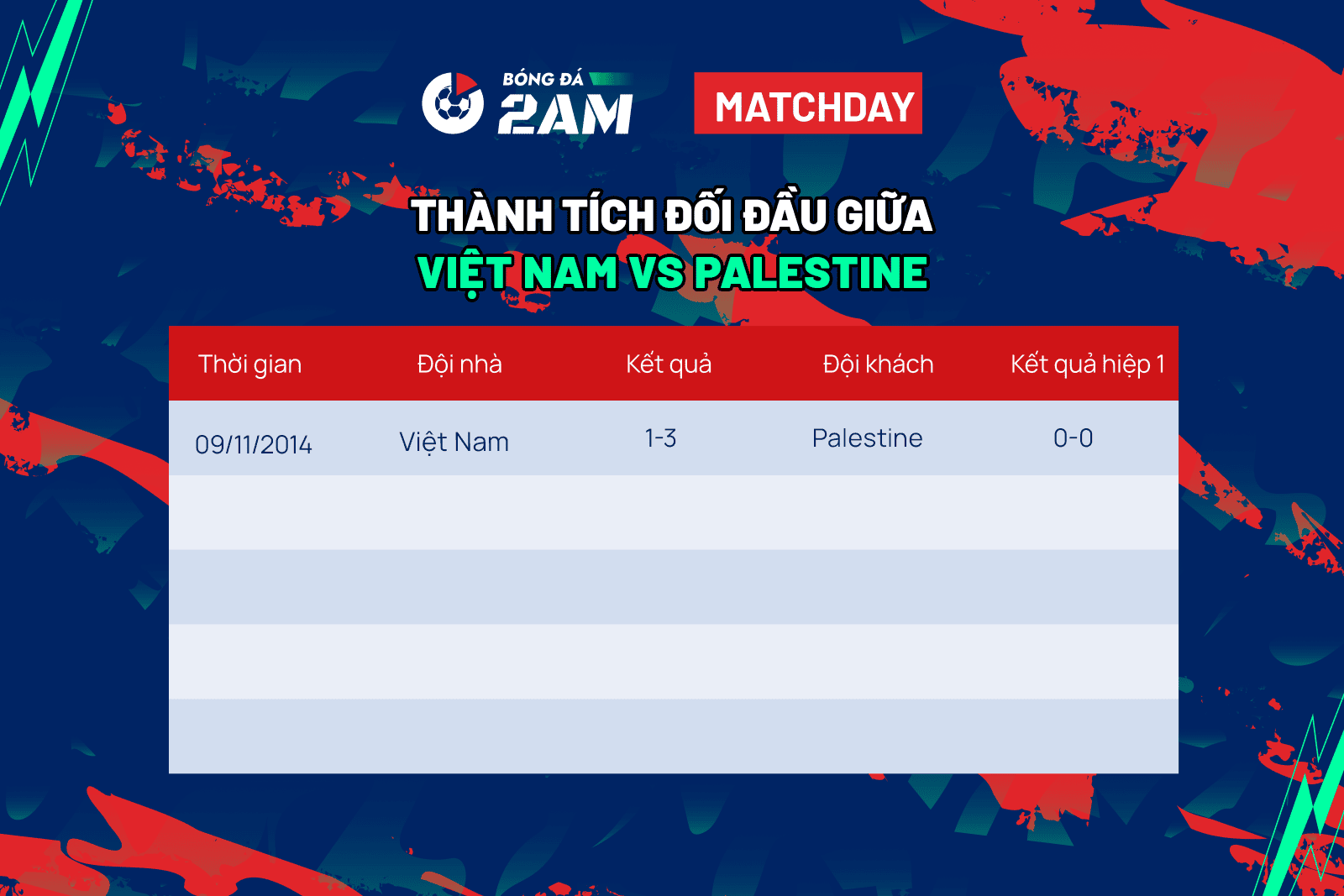Việt Nam vs Palestine giao hữu 2023: duy trì mạch thắng sân nhà